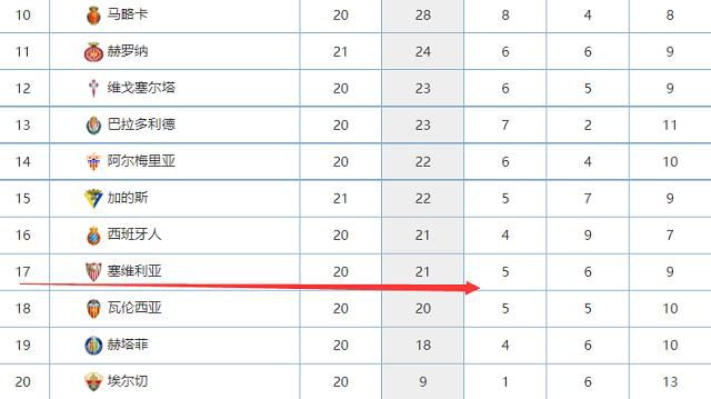 德甲联赛第16轮，勒沃库森主场4-0大胜波鸿，开赛季各项赛事25场不败，继续以4分领跑德甲。